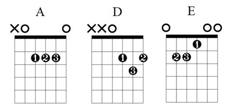 Amazing Grace Chords & Guitar Lesson — Lauren Bateman Guitar