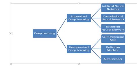 What are deep learning algorithms? | Kate Baker | Hackaday.io