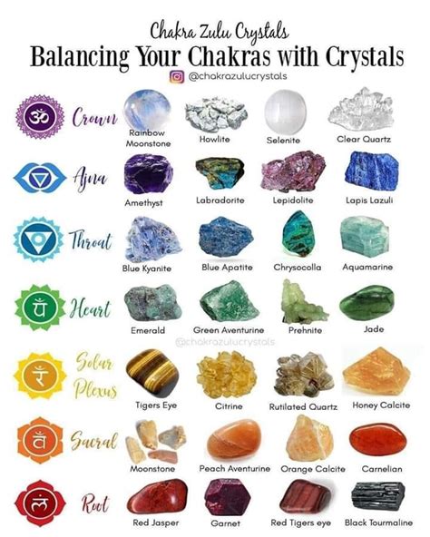 Pin by Jasmine Singh on Might come in handy. | Crystal healing stones ...