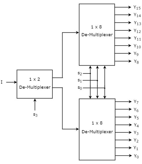 8 1 Multiplexer Truth Table Diagram | Elcho Table