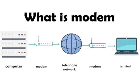 What is modem and its types - IT Release