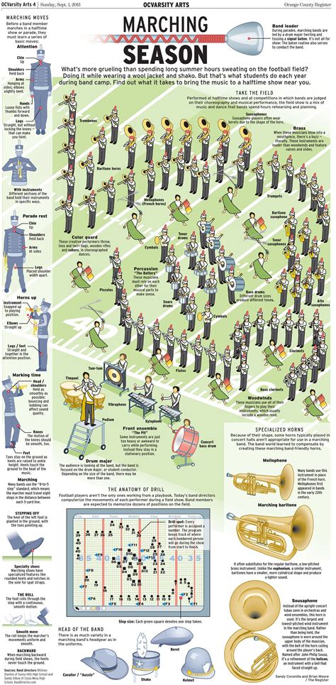 Awesome #infographic by the Orange County Register showing a marching ...