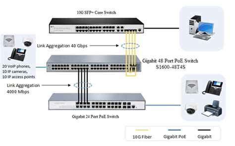 LAG vs LACP: What's the Relationship and Difference?Fiber Optic Components