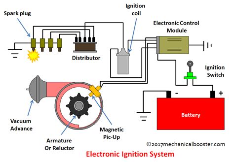 How Electronic Ignition System Works? - Mechanical Booster