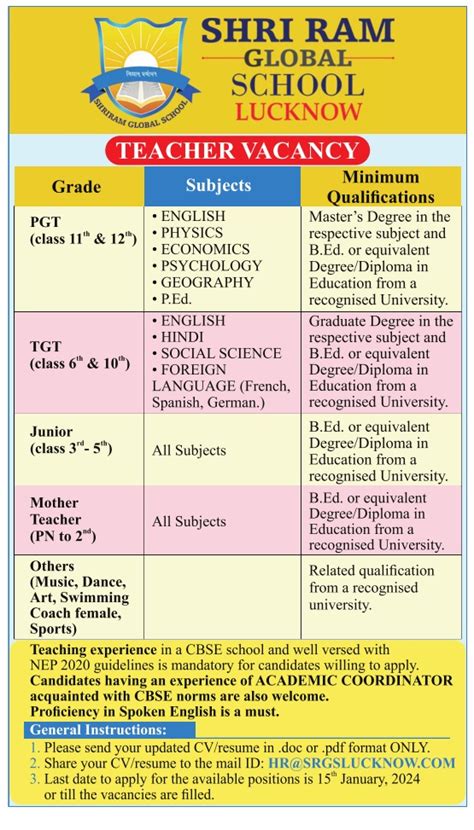 Shri Ram Global School | FacultyPlus