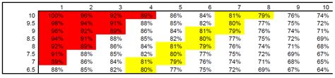 Strength is Never a Weakness: Auto Regulation and the RPE Scale