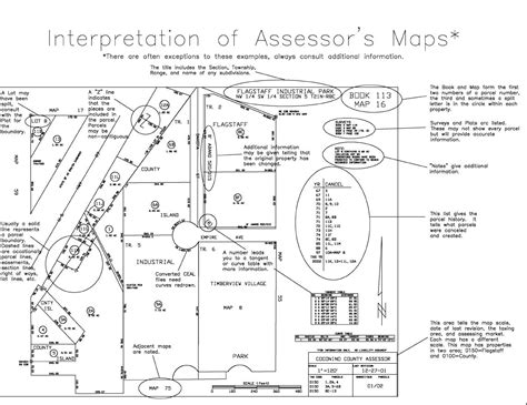 Image from http://landsalesco.com/images/how-to-read-a-plat-map.gif ...