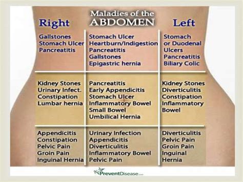 Abdominal pain, liver toxicity