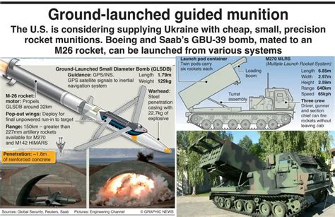 The Ground Launched Small Diameter Bomb (GLSDB) first use - AR15.COM