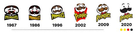 0 Result Images of Pringles New Logo Vs Old - PNG Image Collection