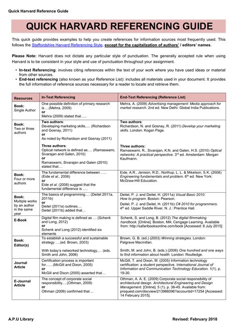 Quick Harvard Referencing Guide- Revised-February-2018