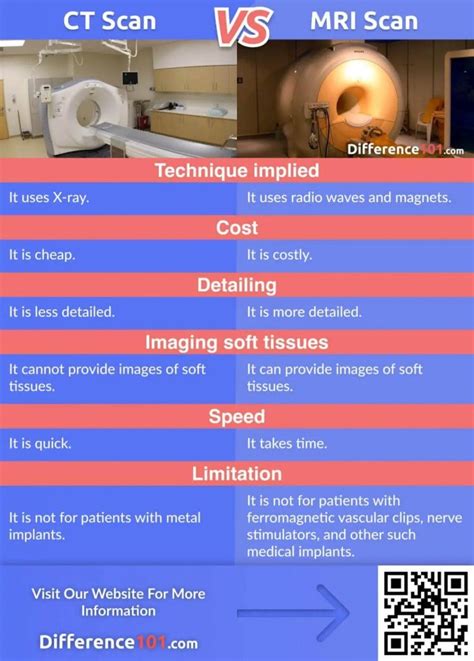 CT Scan vs. MRI: What’s The Difference? | Difference 101