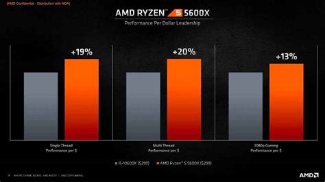 Ryzen 5 5600X, Intel doit-il s'inquiéter ? Oui selon des scores sous ...