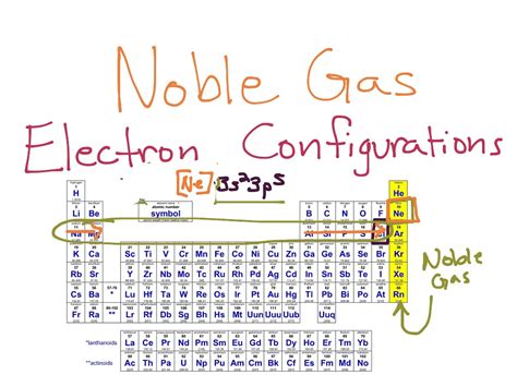 Use Noble-gas Notation to Describe the Electron Configurations of Kr ...