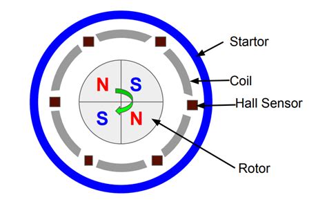 Hall Effect Sensor: Working Principle, Advantages, and Applications