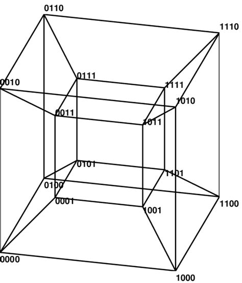 The 4-dimensional hypercube Q 4 representing the metric structure of ...