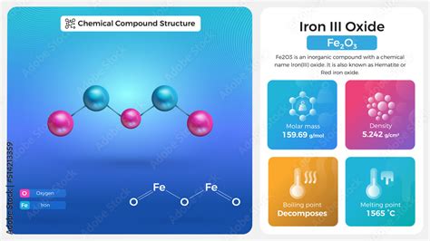 iron III Oxide Properties and Chemical Compound Structure Stock Vector ...