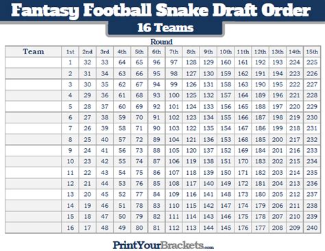 12 Team Snake Draft Pick Order Chart - Chart Walls