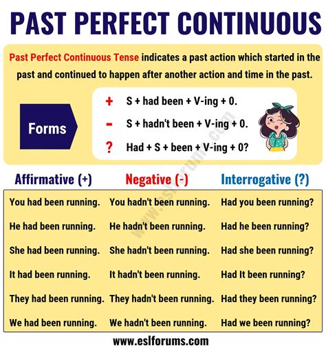 Past Perfect Continuous Tense: Usage and Useful Examples - ESL Forums