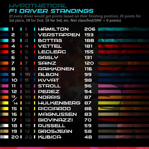 Formula 1 Drivers Standings All Time : F1 Driver Line Up 2021 The Full ...