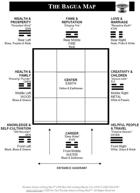 Printable Bagua Map