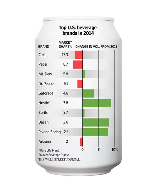 Is Aspartame Free Diet Soda Healthy - healthy sandwich for diet