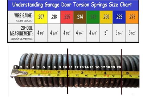 What is a Garage Door Torsion Spring Size Chart?