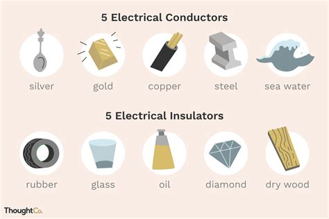 10 exempel på elektriska ledare och isolatorer