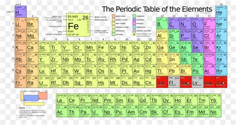 Molar Mass Of Iron : Molecular Mass Of All Elements In Periodic Table ...