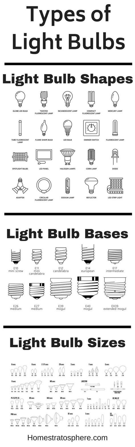 56 Different Types of Light Bulbs (Illustrated Charts Buying Guide ...