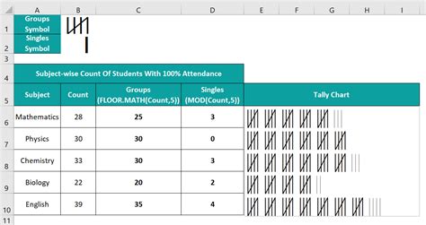 ExcelMojo Blog - Learn Excel, VBA, Power BI and Analytics