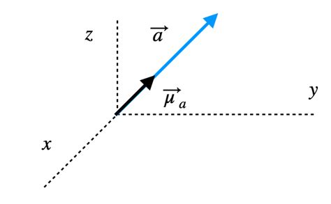 ¿Qué es un vector unitario? Definición, propiedades y ejemplos