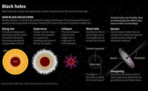 Scientists Discover Black Hole so Big it Contradicts Growth Theory