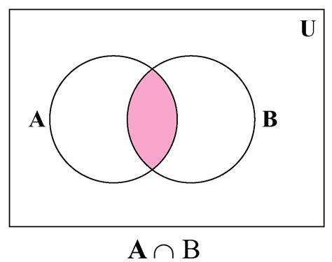 Union And Intersection Of Sets