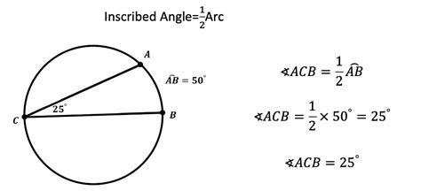 Inscribed Angles & Intercepted Arcs: Geometry - Math Lessons