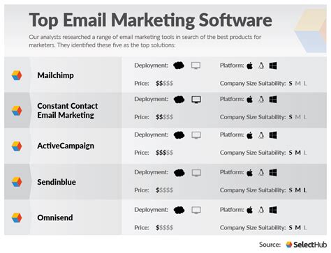 Email Marketing Software Tool - Flux Resource