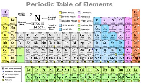 the periodic table of elements with printables - periodic table with ...