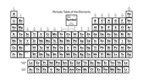 Free Printable Periodic Table with Charges of Elements [PDF]