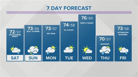 Maria Genero Weather Forecast 6/14/19 | wgrz.com