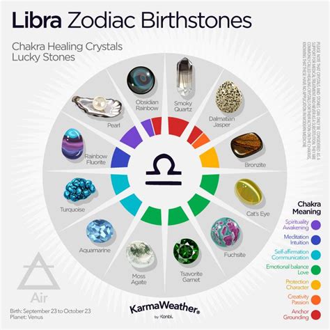 Libra zodiac sign - Dates, Personality, Compatibility | Piedras de ...