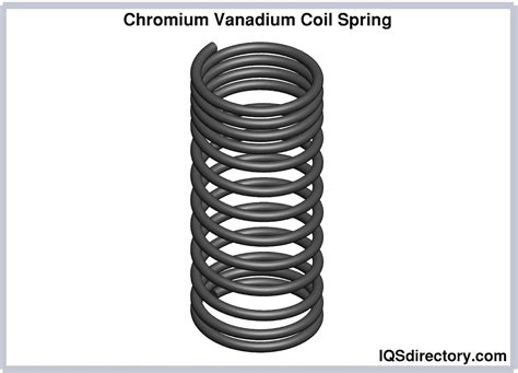 Coil Springs: Design, Metals Used, Types, and Coil Spring Ends