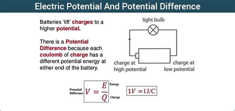 Electric Potential Energy - Formula, Definition, Solved Examples