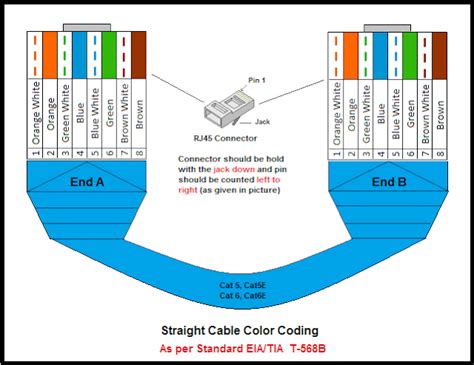 UTP Cable Color Coding ~ Network Urge