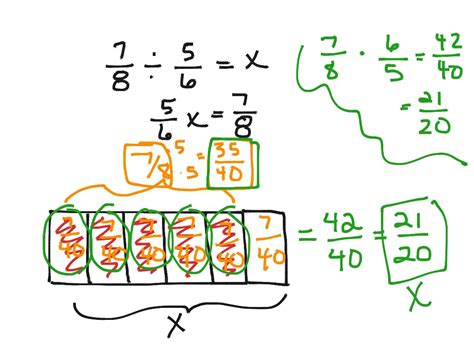 Dividing fractions using tape diagrams | Math, Arithmetic, Fractions ...