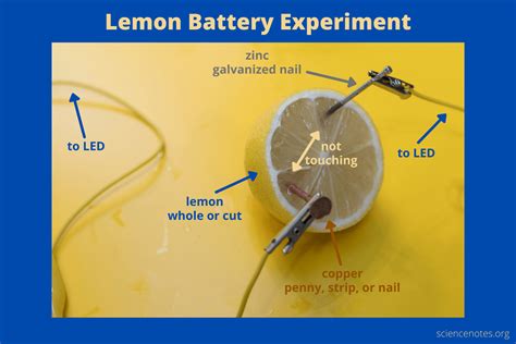 Lemon Battery Experiment