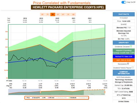 HPE Stock: Undervalued Buy, And Check Out The Options | Seeking Alpha