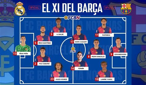 Fc Barcelona Vs Real Madrid Lineups 2024 - Cyndi Kylynn