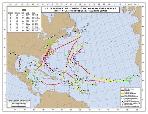 1999 Atlantic Hurricane Season