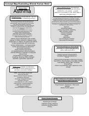 Asthma -Concept Map.pdf - Concept Map Illustrating Altered Human Need ...