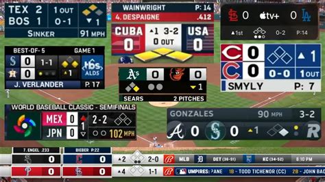 The current state of MLB Television Scoreboards in 2023